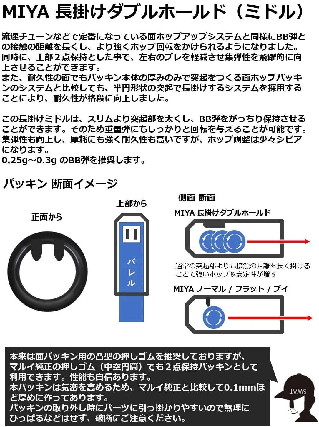 A Japanese technical sheet illustrating the 2-point internal support geometry, flat-hop contact profile, and rotational trajectory mechanics of the Miyagawa Rubber Long Hanging Middle bucking.