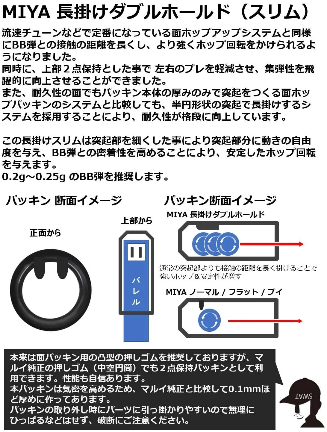 A Japanese technical sheet illustrating the 2-point internal support geometry, flat-hop contact profile, and rotational trajectory mechanics of the Miyagawa Rubber Long Hanging Slim bucking.