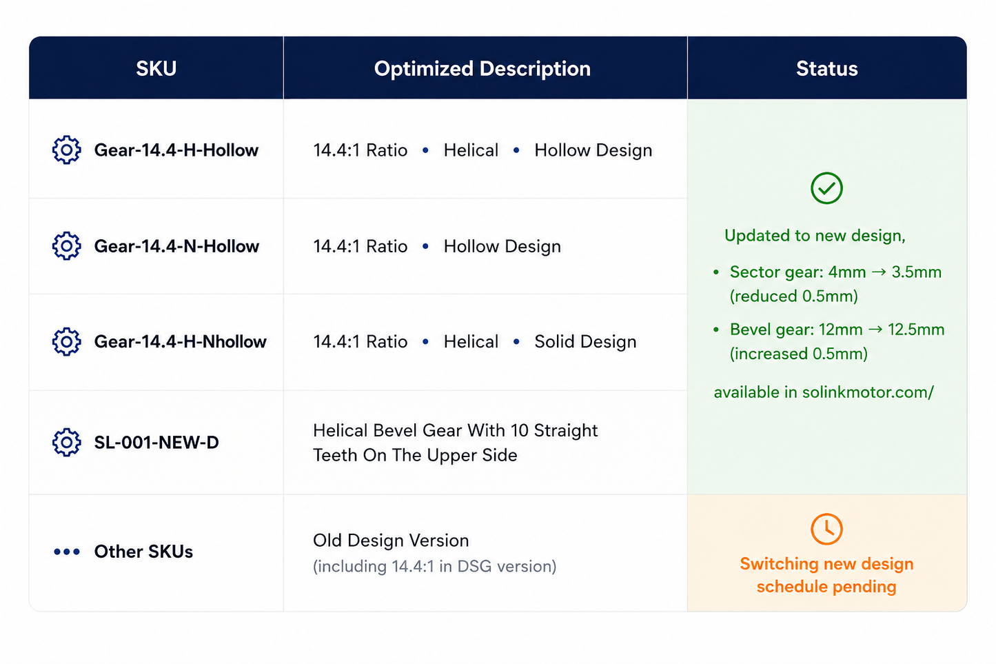 Solink Normal Non-Hollowed 14.4:1 Gear Set (Revised Thickness)