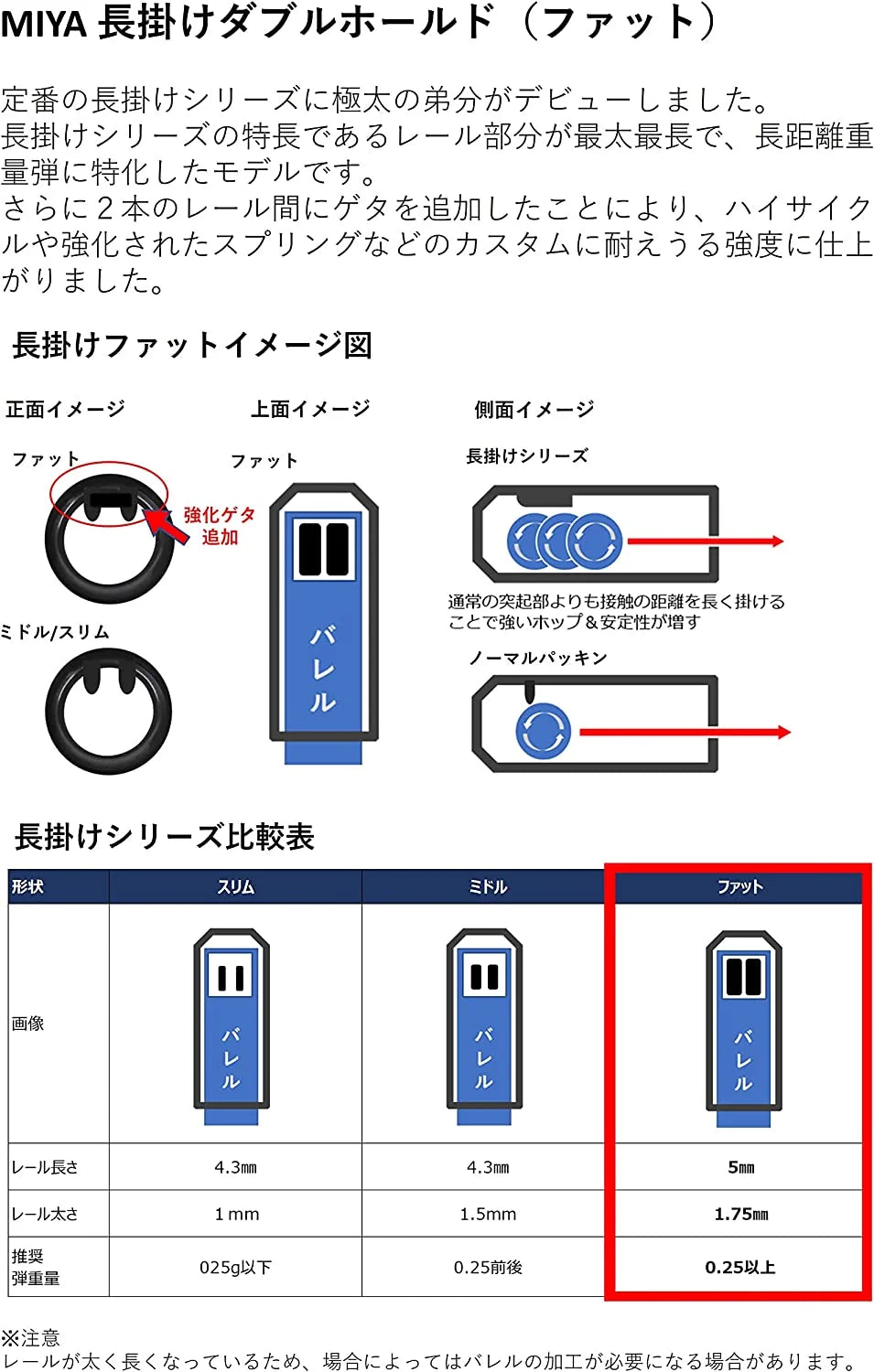 A Japanese technical diagram illustrating the 5mm long, 1.75mm thick contact patch geometry and 2-point internal support structure of the Miyagawa Rubber Long Hanging Fat bucking.